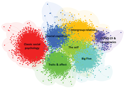 Figure 2. Spatial Visualization of the Seven Co-citation Network Clusters.