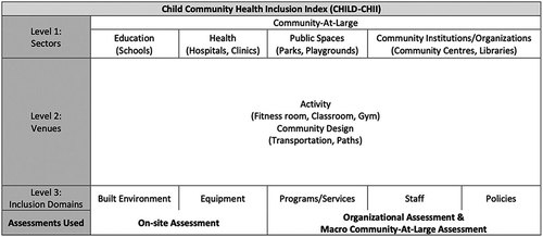 The CHILD-CHII framework. Photo by Keiko Shikako.