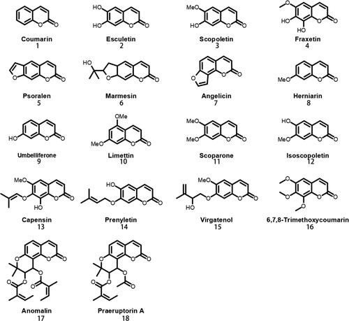 Figure 1. Structures of coumarins in Bupleurum Chinese DC.