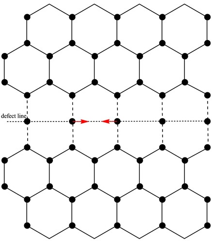 Figure 1. The unstable equilibrium configuration of 558 line defect in graphene, which can be regarded as a carbon atomic chain with period a subjected in the middle of two graphene half-lattices.