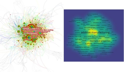 Figure 21. Visual map of keyword co-occurrence.