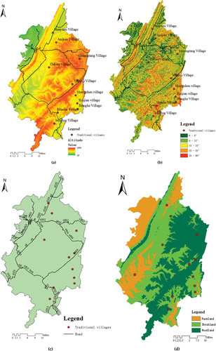 Figure 5. (a) Topographic elevation map of traditional villages in Shizhu County; (b) slope map of traditional villages; (c) map of traditional village location; (d) distribution map of main land resources.