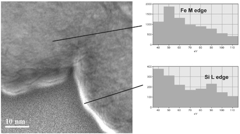 FIG. 6 Energy-filtered image of the edge of two adjoining particles, indicating a region of high Si content (bright feature).