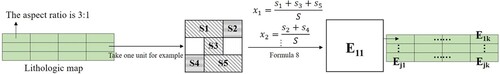 Figure 6. The calculation of the combined entropy of geological units.