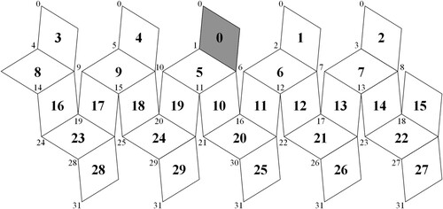 Figure 7. RT expansion diagram and point distribution.