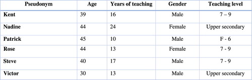 Figure 1. Interview participants.