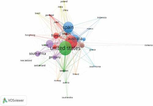 Figure 6. Network visualization of top countries.