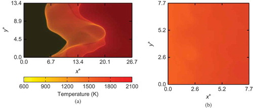 Figure 6 Comparison of typical volume rendered temperature field in (a) premixed case and (b) MILD combustion, Case B1.