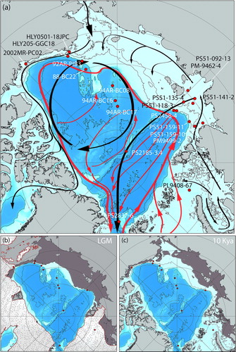 Fig. 1  (a) The modern Arctic Ocean and its constituent seas. Blue arrows indicate the surface circulation and red arrows show the flow of Atlantic Water. Locations and names are given for sediment cores shown in Fig. 6. (b) Physiography of the Arctic with ice sheet extents and associated sea-level lowering during the Last Glacial Maximum (LGM), 21–18 Kya, and (c) near the start of the Holocene, 10 Kya.