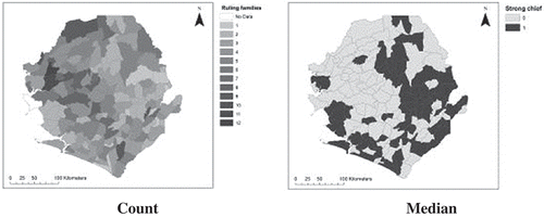 Figure 3. Chief families.