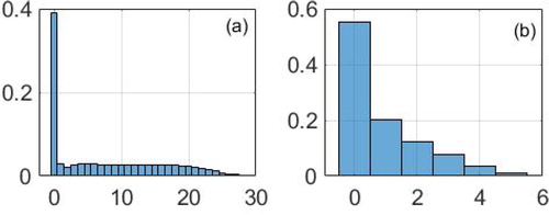 Fig. 11. (a) Fraction of the number of zeros occurring in all vertical modes ud. (b) Fraction of the number of zeros occuring only in the lowest mode ud1.