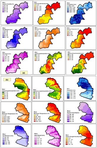 Figure 6. Monthly spatial presentation of climatic and environmental parameters in Guinea-Savannah (a) and Forest-Savannah mosaic (b) zones.
