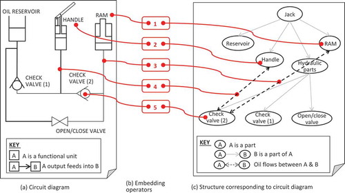 Figure 6. Design structure corresponding to the circuit diagram and BOM given in Figure 5.