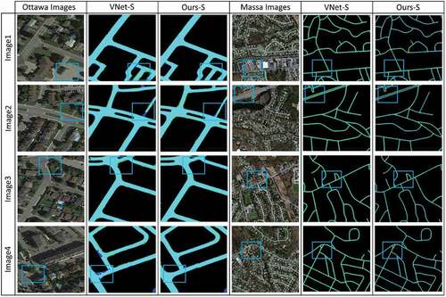Figure 7. Visual performance attained by Ours-S against VNet-S network for road surface segmentation from the Ottawa and Massachusetts imagery. The cyan, green, and blue colors denote the TPs, FPs, and FNs, respectively