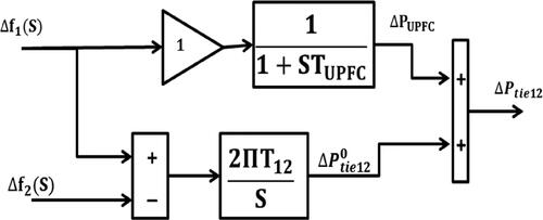 Figure 6. Architecture of UPFC as damping controller.