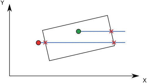 Figure 3. Example of Jordan point-in-polygon test.