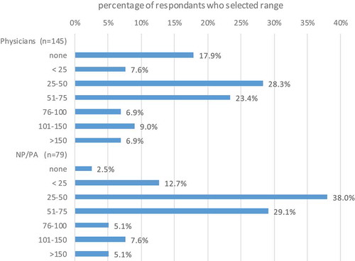 Figure 2. Typical cross-coverage census overnight