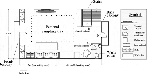 Figure 2. Layout of the painting studio. Several dimensions are included in Table 1.