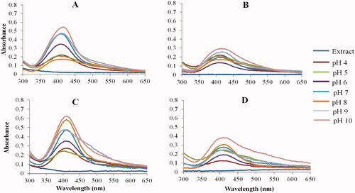 Figure 3. Effect of pH on the synthesis of AgNPs. UV-Vis spectra of RPP-AgNPs (A), RPF-AgNPs (B), GPP-AgNPs, (C) and GPF-AgNPs (D) at 100 °C.