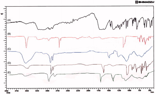 Figure 1. FTIR spectra of (A) Oxaliplatin, (B) Chitosan, (C) Cholesterol, (D) Soyalecithin and (E) DSPE-PEG2000.