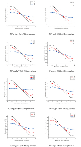 Figure 7. (Continued).