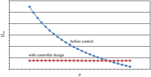 Figure 16. Piston pushing force vs. crank angle.