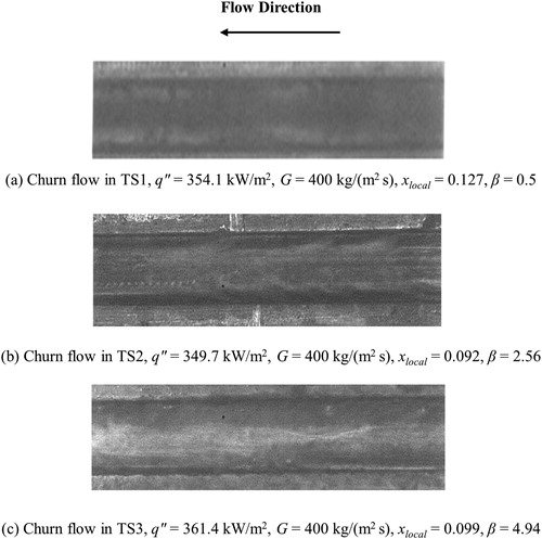 Figure 9. Effect of channel aspect ratio on churn flow.