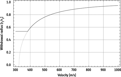 Figure 2 Optimum withdrawal radii ratio as a function of peripheral velocity.