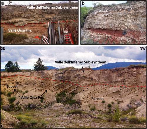 Figure 4. Valle dell’Inferno Sub-synthem. (a) Unconformity between the topset of the Valle Orsa Fm., showing incipient pedogenesis, and the planar cross-bedded conglomerates of the Valle dell’Inferno Sub-synthem (i.e. Poggio Picenze); (b) Detail of the paleosol at the base of the Valle dell’Inferno Sub-synthem (i.e. Petogna); (c) Angular unconformity of the Valle dell’Inferno Sub-synthem carved into both foreset and topset of the Valle Orsa Fm. The flat top is the Valle Daria surface (855 m asl) (i.e. Cava Prosciutto).