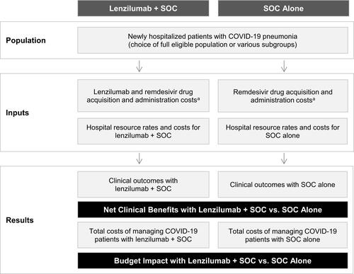 Figure 1 Cost calculator structure.