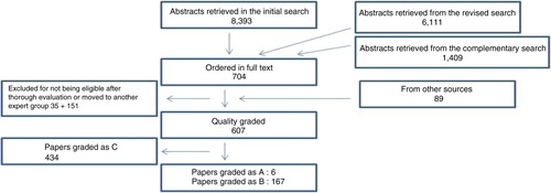 Fig. 1 Flow chart.