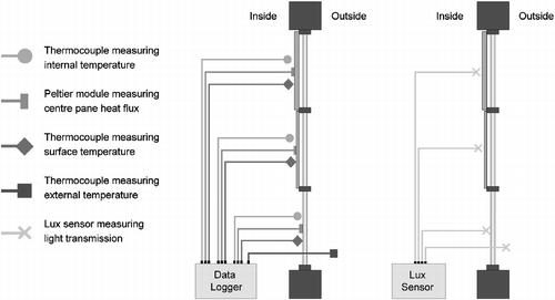 Figure 5 Schematic diagrams of the thermal and optical monitoring equipment.