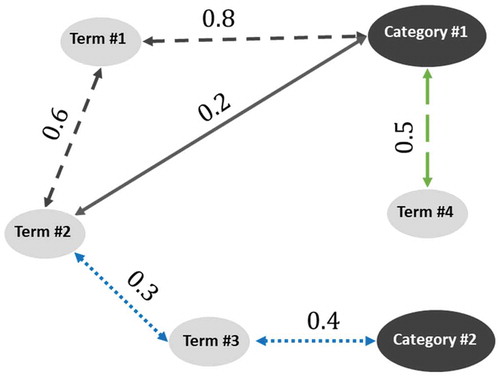 Figure 2. Hadith knowledge graph