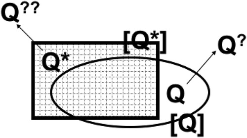 Figure 4. The L.I.R. model-theoretic systemic framework of analysis, showing details of application of the ‘scissors of meaning’. Source: Author.