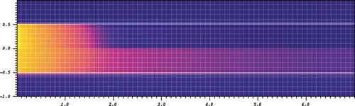 Fig. 3. Geometry of the two-dimensional radiation flow problem. There is a low-density material surrounded by a high-density material, with a symmetry plane at y=0. The top half shows the material temperature at t=1 sh, and the bottom half shows the radiation temperature at the same time but reflected about the x-axis. See Fig. 5 for a more quantitative view of the temperatures