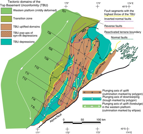 Figure 9 Summary map displaying the regional tectonic setting of the TBU in relation to the major basement-penetrating faults. Superimposed are the traces of the cross-sections in Fig. 3. The distinction in tectonic domains is the same as in Fig. 3. The axes of uplift and down-warping of the TBU depict the geometry of the folded surface. The axis of uplift in the offshore western platform is interpreted to mark the present position of the forebulge in the Australian Plate. See text for details.