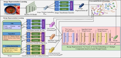 Figure 1. The overall framework of the proposed method.