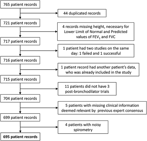 Figure 1 Patient selection process.