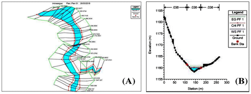 Figure 6. (A) Flooding zones in 3D schema (B) water level in a cross section.