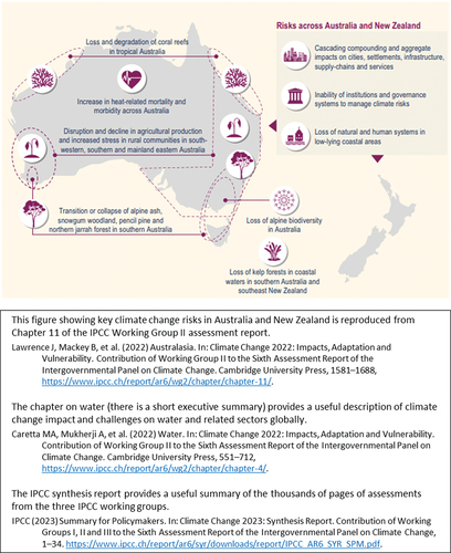Figure 1. Key climate change risks in Australia and New Zealand and related assessments from the Intergovernmental Panel on Climate Change.