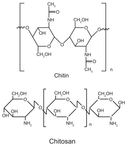Figure 1 Structure of chitin and chitosan.