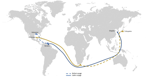 Figure 1. Example of shipping voyages.