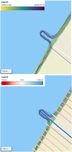 Figure 13. Shoreline change and movement between 1990 and 2020 on the northern border of the Gaza Strip, adjacent to the naval barrier (adopted from www.undp.gaza.eoapp.de).