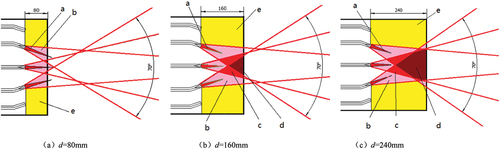 Figure 11. Gas jets at i = 3.