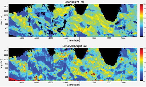 Figure 10. Simulation of the SAOCOM CS results: LIDAR (top) and tomographic (bottom) vegetation heights.