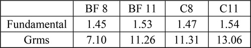 Figure 2. Fundamental and Grms calculation.