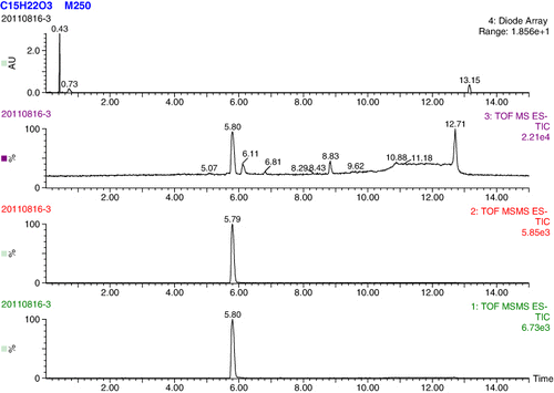 Figure 2. Liquid chromatographic spectrum of NP analogue by using UPLC-TOF-MS/MS.