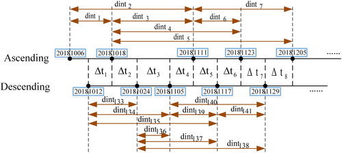 Figure 4. Composition of the ascending and descending differential interferograms for this experiment.