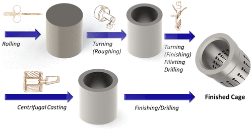 Figure 3. Schematic of the existing manufacturing process chain (top) and the proposed NNS manufacturing process chain (bottom).