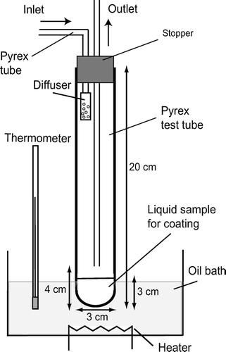 FIG. 8 Schematic diagram of the coating apparatus.